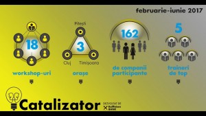 Raiffeisen Bank lanseaza a doua editie a programului “Catalizator – un program pentru antreprenori cu idei mari” item-thumbnail