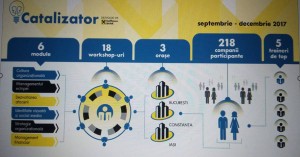 Raiffeisen Bank anunță o nouă ediție a programului “Catalizator”, dedicat companiilor medii din România item-thumbnail