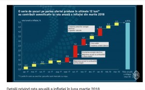 Mesajul BNR: Banca centrală se așteaptă la persistența inflației şi intervine pentru contracararea riscurilor la adresa stabilității prețurilor și a stabilității financiare item-thumbnail