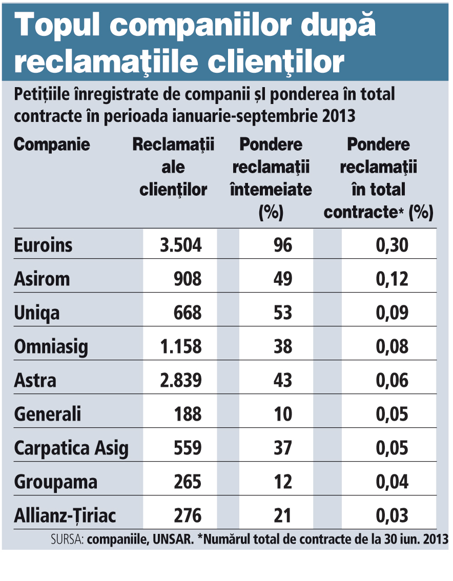 Asigurari Ce companie urmeaza sa fie controlata de ASF Stiri Bancare