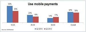 mobile banks