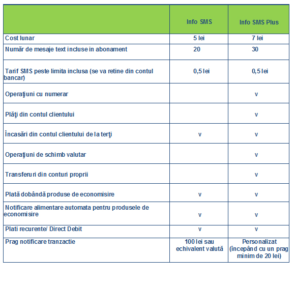 Serviciul Info sms - volksbank