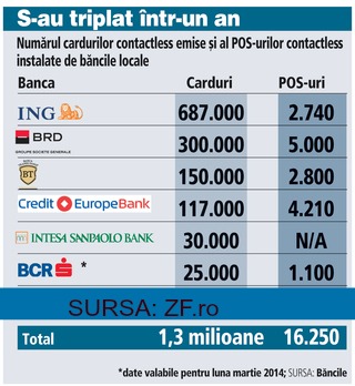 card contactelss