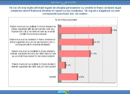 grafic-credite-franci-1