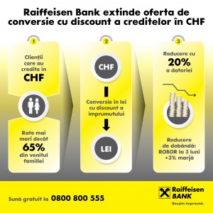 info raiffeisen