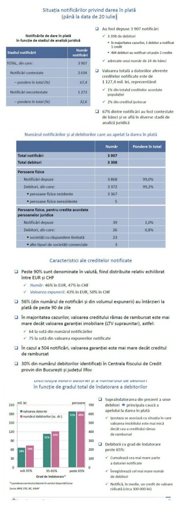 statistica-darea-in-plata