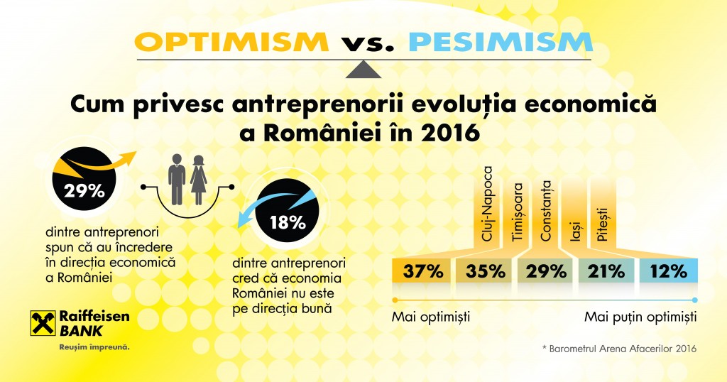 barometru2016_optimismvspesimism-1