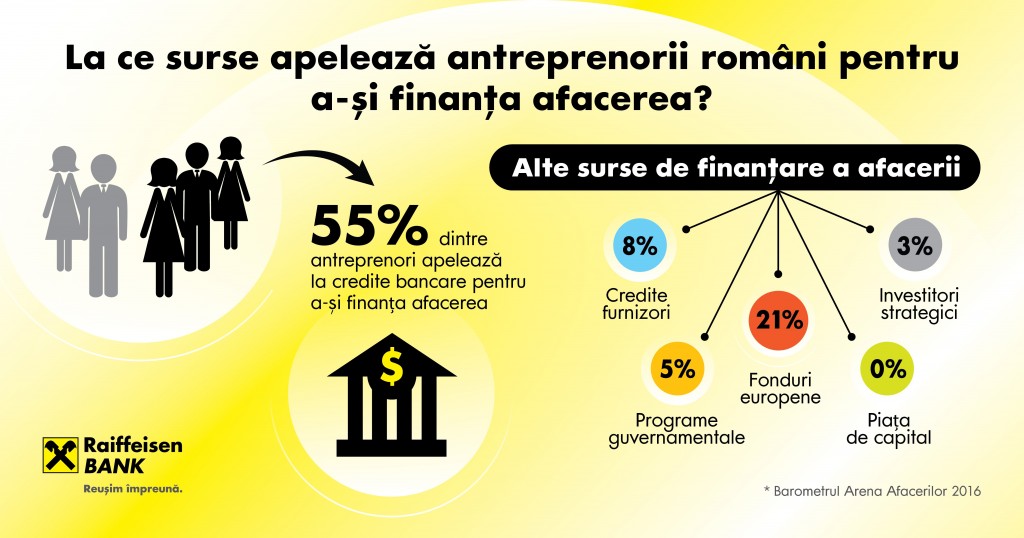 barometru_2016_surse_de_finantare