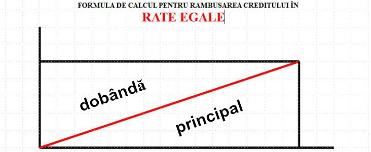 rate-egale