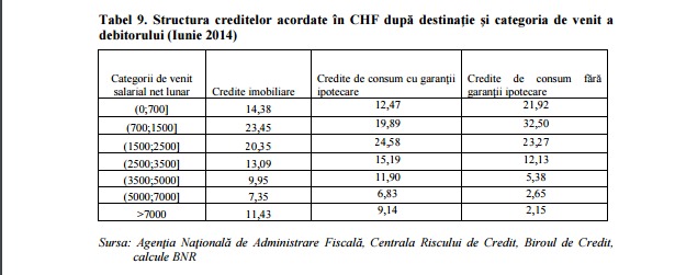 salariati-chf