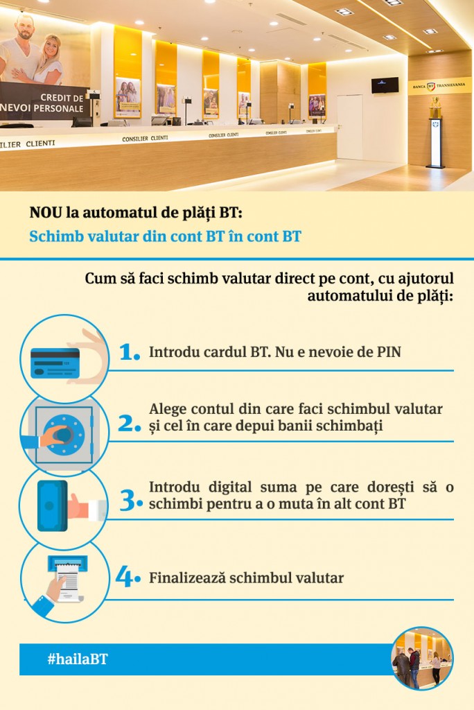 Infografic schimb valutar pe cont_automatul de plati BT 2