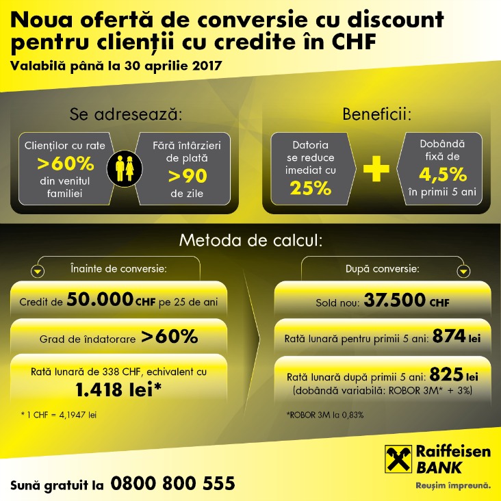 infografic_conversie CHF_febr 2017