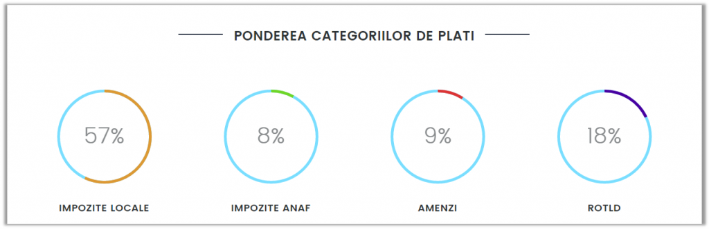 pondere