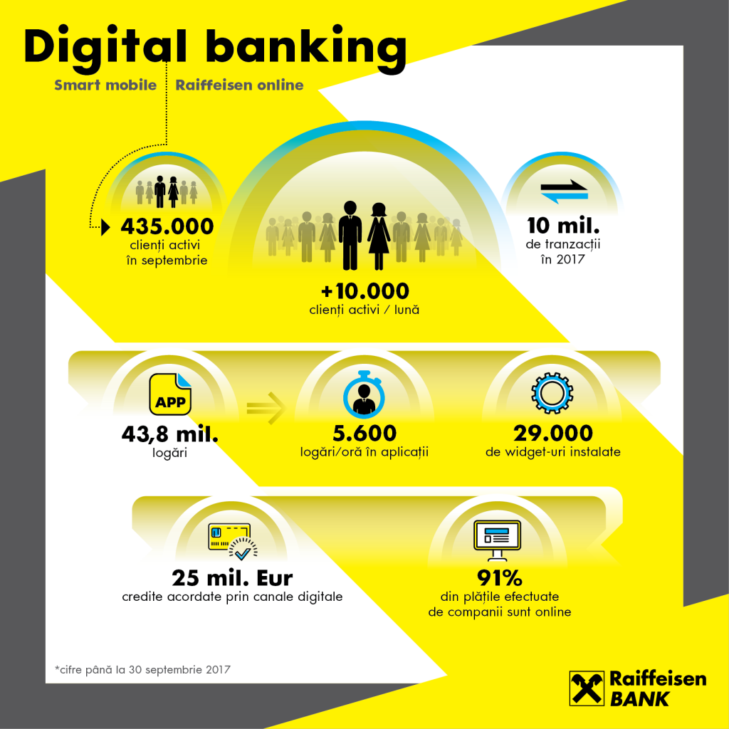 Infografic cifre digital
