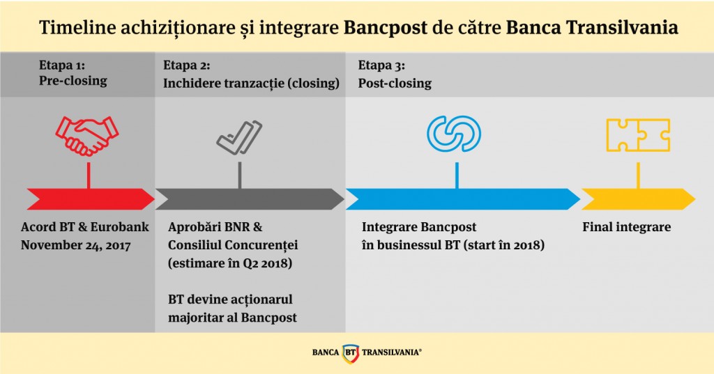 Timeline-RO