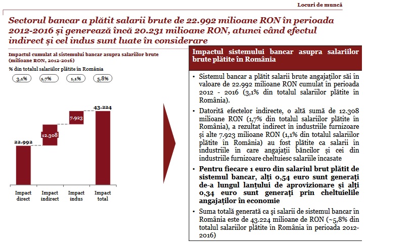 salarii platite