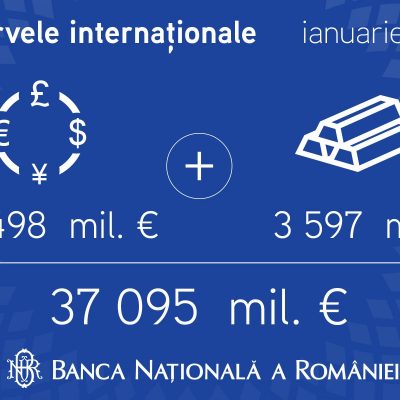 Rezervele valutare la BNR sunt în usoară creștere, pană la 33 498 milioane euro