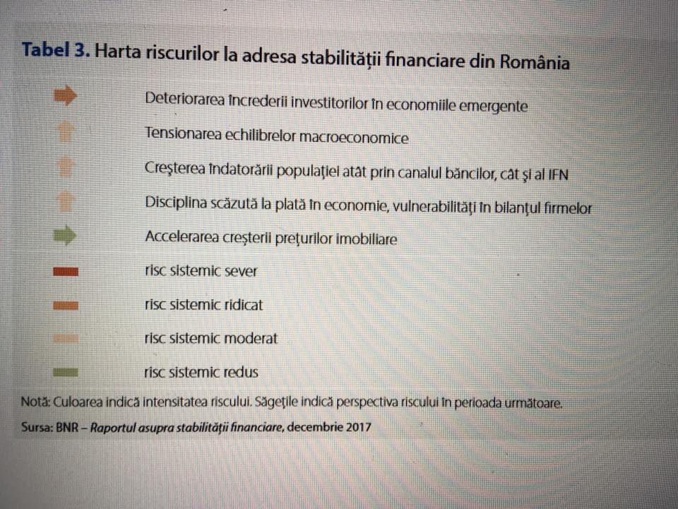 risc sistemic