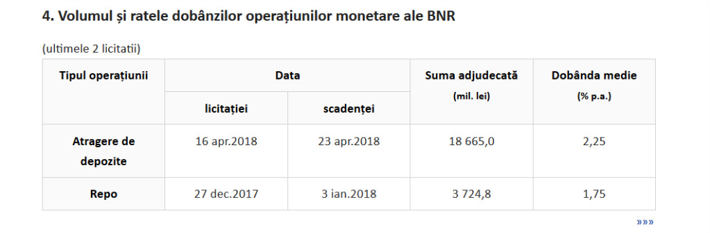 depozit bnr bun