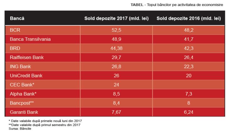 tabel-top-banci-depozite