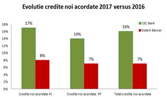 grafic-cec