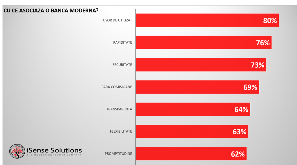 Studiu iSense Solutions_Modern Banking (1)