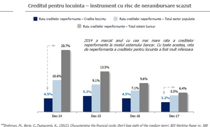 neperformanta-ipotecar-oprescu