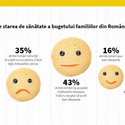 A început al doilea sezon din Money Bistro. Raiffeisen Bank a pus în scenă lecții de educație financiară despre provocările de zi cu zi ale familiilor din România