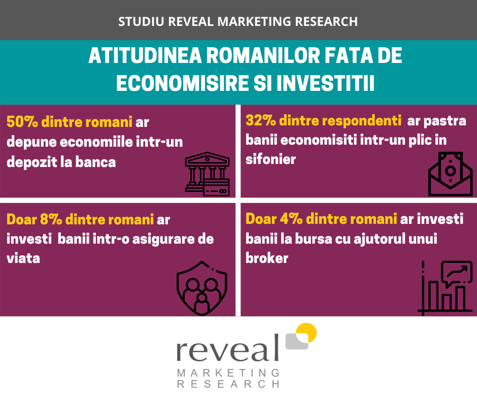 când se plătește prima de opțiune